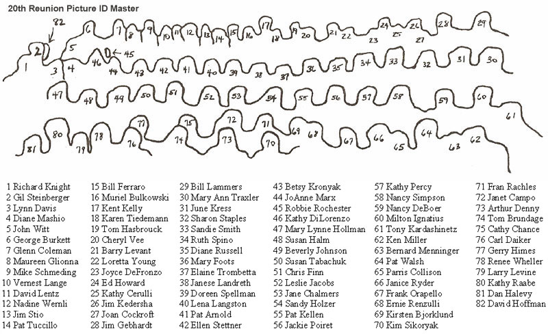 20th Reunion Photograph Key