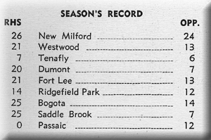 1967 Season Schedule